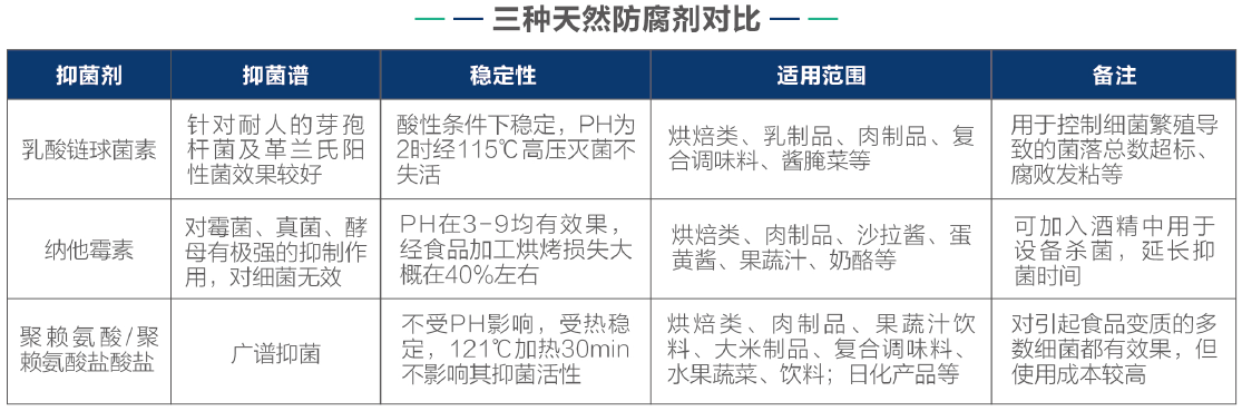 聚赖氨酸-产品对比