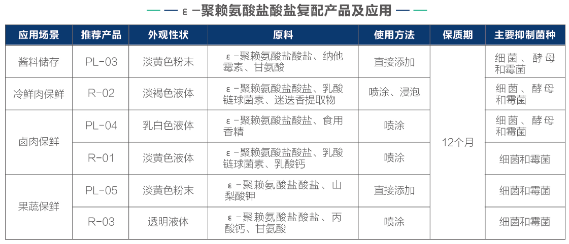 聚赖氨酸-产品应用